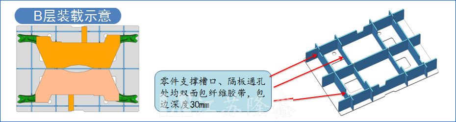 汽车零部件围板箱包装运输案例-副车架(图2)