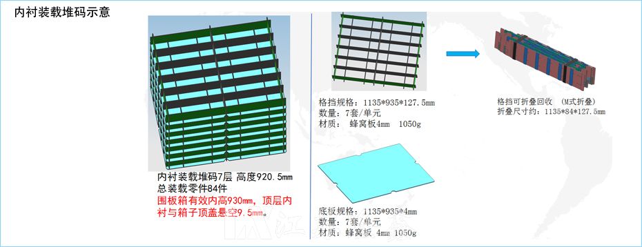 汽车尾灯围板箱内衬包装运输方案(图3)