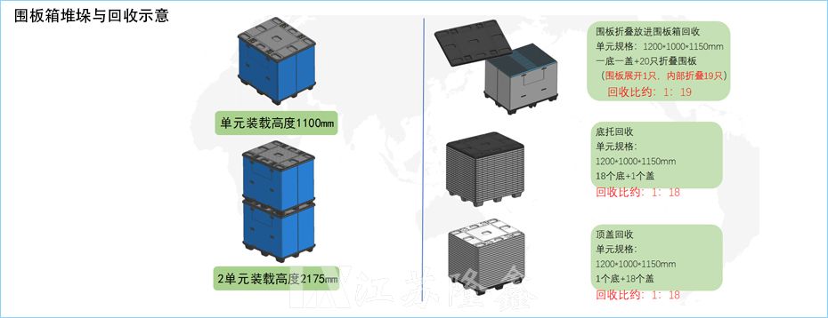 汽车尾灯围板箱内衬包装运输方案(图4)